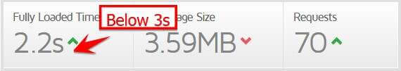 Qservers speed test