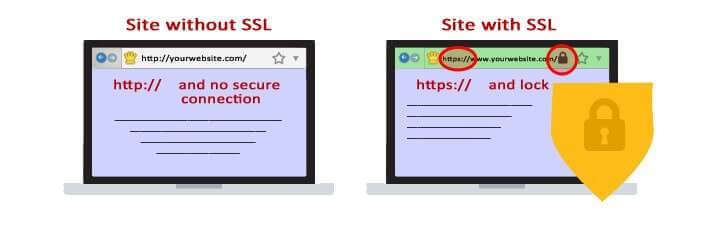 Qservers offered SSL certificate for all shared hosting
